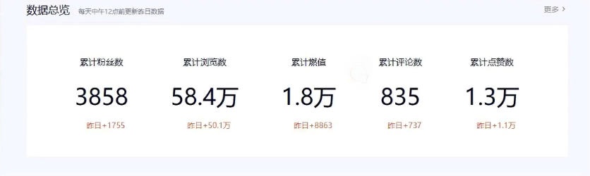 图片[1]-QQ小世界_小白闭眼作，每天几分钟，月入破千-小花严选